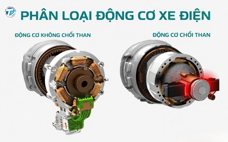 Phân loại các dòng động cơ điện phổ biến trên thị trường